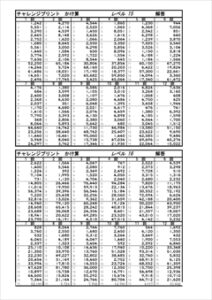 チャレンジプリントかけ算　解答